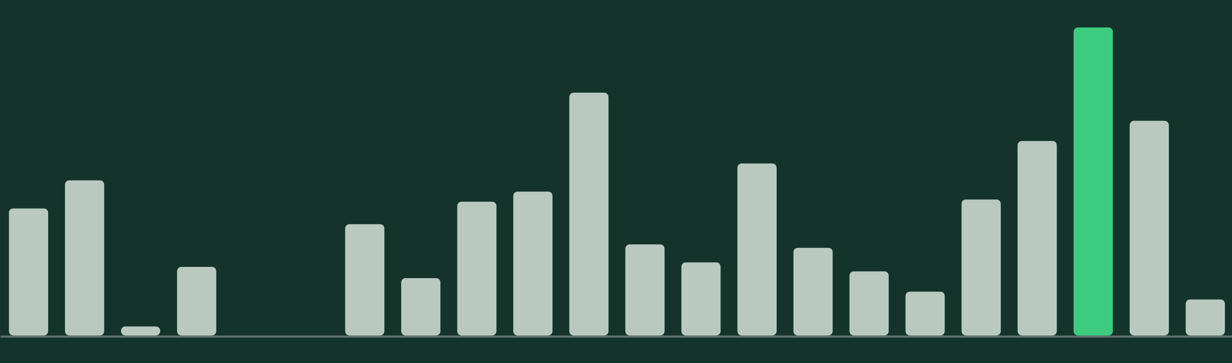 Commit al giorno in Libretto dal 6 al 27 ottobre 2026; picco di 274 il 25 ottobre. Il 27 รจ parziale.